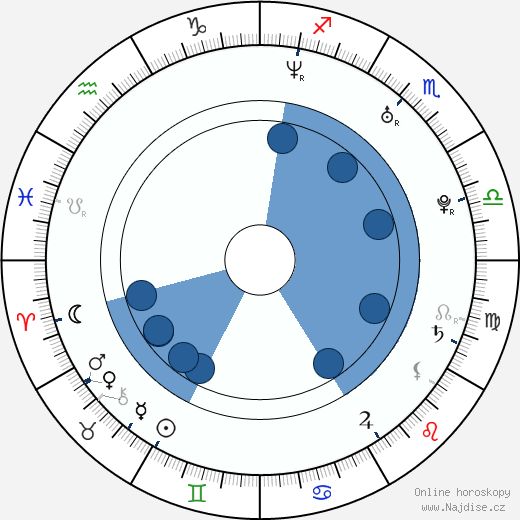 Delfine Bafort wikipedie, horoscope, astrology, instagram