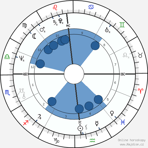 Delia Boccardo wikipedie, horoscope, astrology, instagram