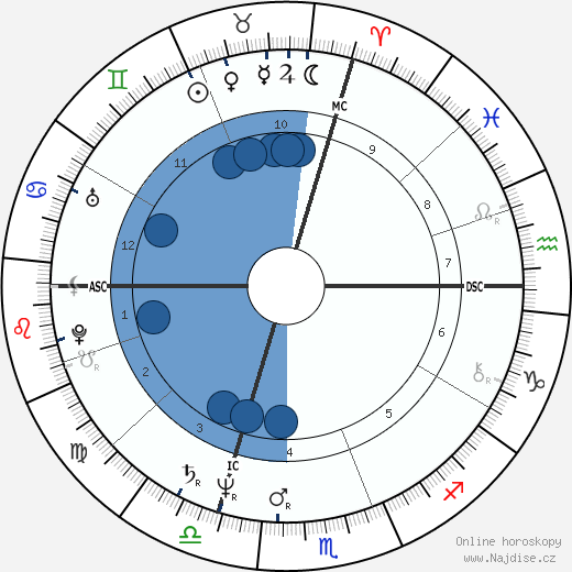 Delia Gualtiero wikipedie, horoscope, astrology, instagram