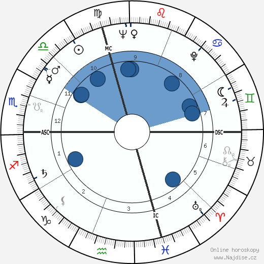 Delia Scala wikipedie, horoscope, astrology, instagram