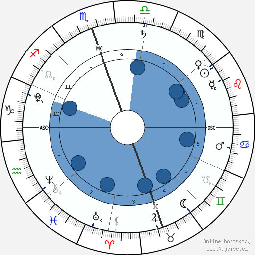 Delilah Stewart Del Toro wikipedie, horoscope, astrology, instagram