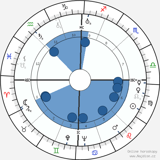 Delio Cantimori wikipedie, horoscope, astrology, instagram