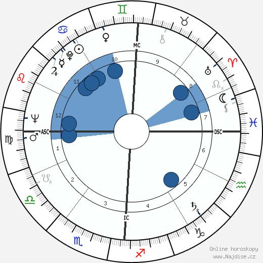 Della Reese wikipedie, horoscope, astrology, instagram