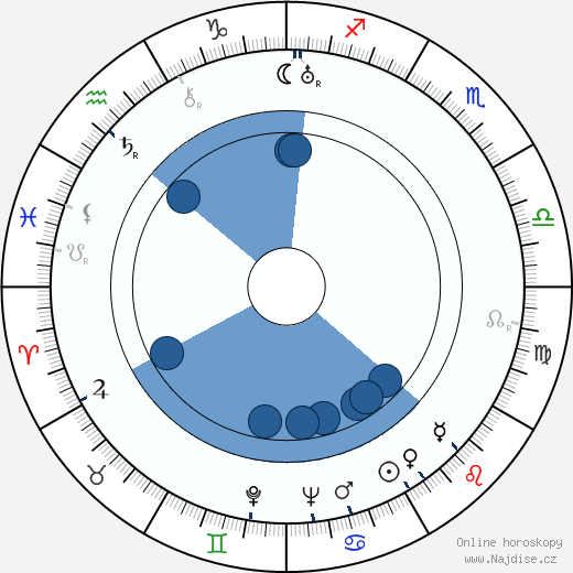 Delmer Daves wikipedie, horoscope, astrology, instagram