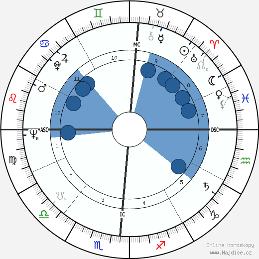 Delores Cannon wikipedie, horoscope, astrology, instagram