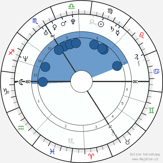 Delphine Boulet wikipedie, horoscope, astrology, instagram