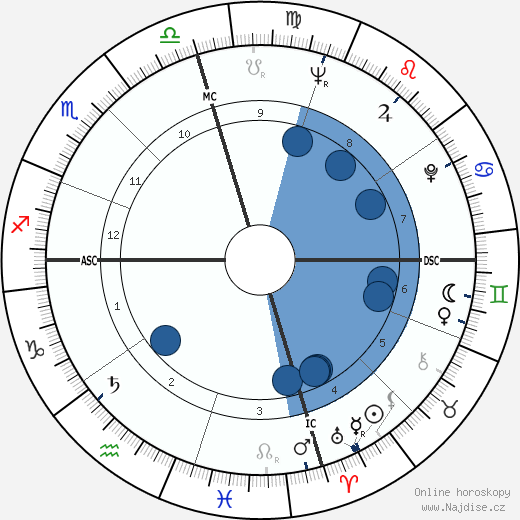 Delphine Seyrig wikipedie, horoscope, astrology, instagram