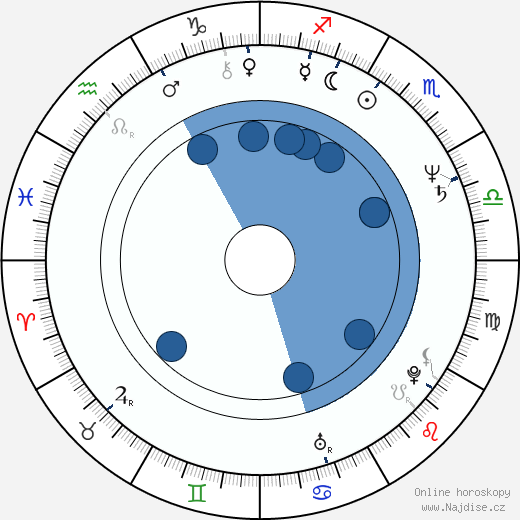 Delroy Lindo wikipedie, horoscope, astrology, instagram