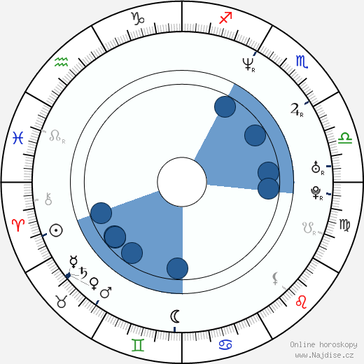 Delroy Pearson wikipedie, horoscope, astrology, instagram