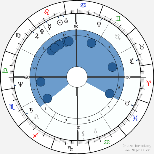 Delta Burke wikipedie, horoscope, astrology, instagram