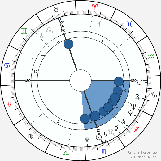 Delta Goodrem wikipedie, horoscope, astrology, instagram