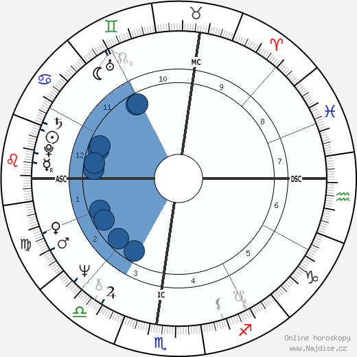 Demetra George wikipedie, horoscope, astrology, instagram