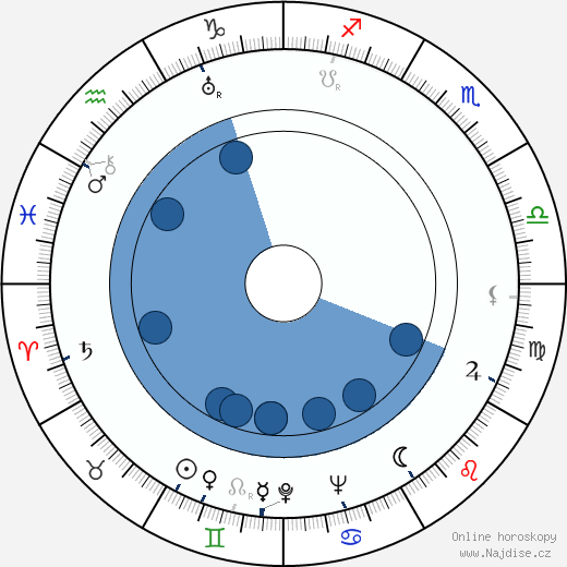 Demetrio Malta wikipedie, horoscope, astrology, instagram