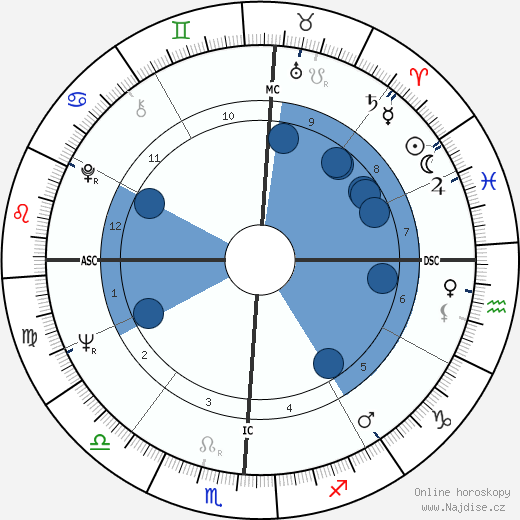Demetrious Mihalas wikipedie, horoscope, astrology, instagram