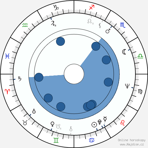 Demir Gökgöl wikipedie, horoscope, astrology, instagram