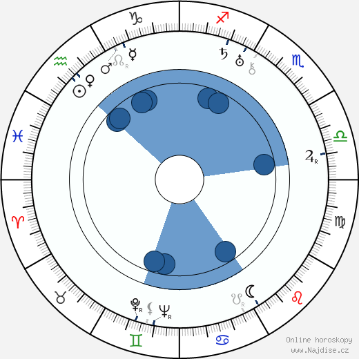 Dendžiró Ókóči wikipedie, horoscope, astrology, instagram