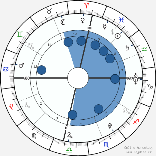 Deni Montana Harrelson wikipedie, horoscope, astrology, instagram
