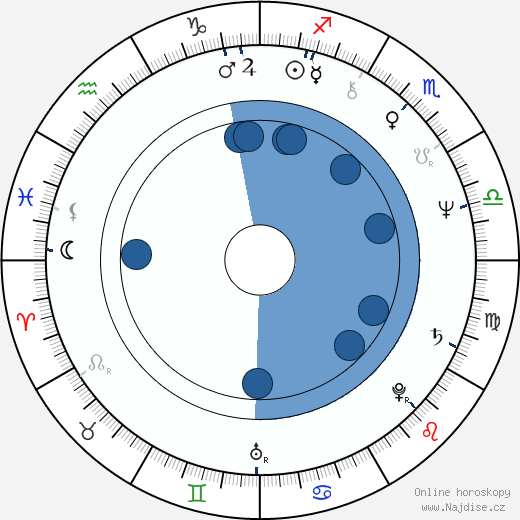 Denis Corbett wikipedie, horoscope, astrology, instagram