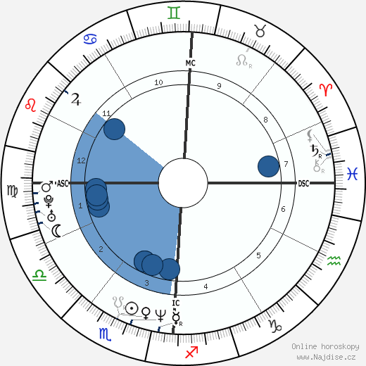 Denis Desoutter wikipedie, horoscope, astrology, instagram
