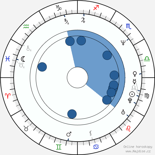 Denis Forest wikipedie, životopis, instagram Denis Forest wikipedie, horoscope, astrology, instagram