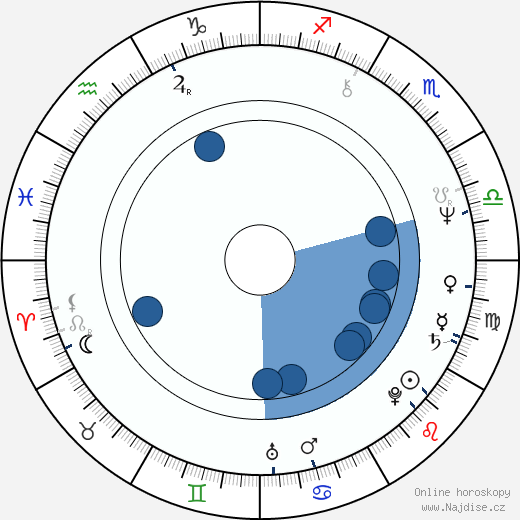 Denis Gilmore wikipedie, horoscope, astrology, instagram