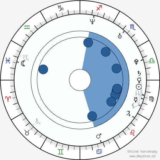Denis Kovba wikipedie, horoscope, astrology, instagram