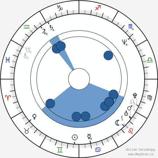 Denis Lavant wikipedie, horoscope, astrology, instagram