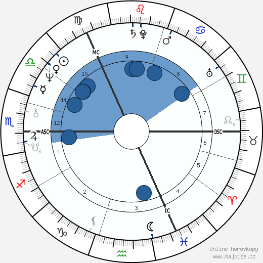Denis Lawson wikipedie, horoscope, astrology, instagram