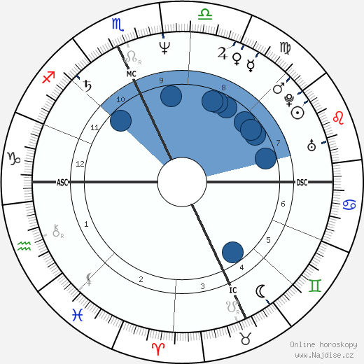 Denis Leary wikipedie, horoscope, astrology, instagram