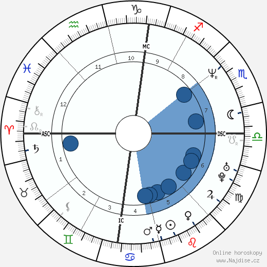 Denis Loré wikipedie, horoscope, astrology, instagram