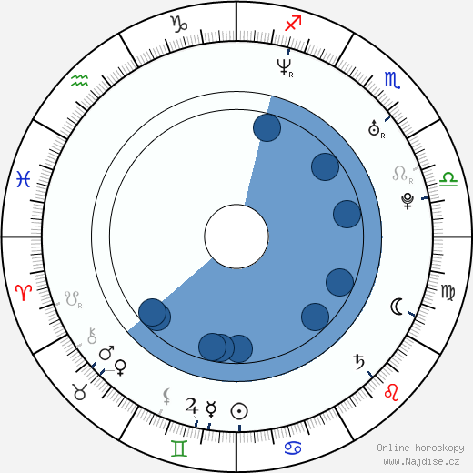 Denis Moschitto wikipedie, horoscope, astrology, instagram