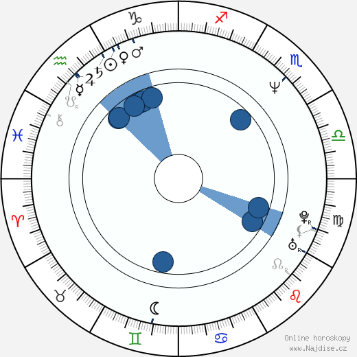 Denis O'Hare wikipedie, horoscope, astrology, instagram