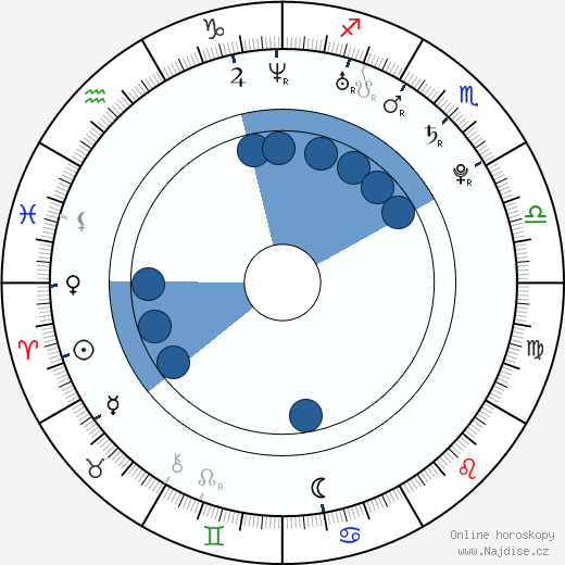 Denis Petrov wikipedie, horoscope, astrology, instagram