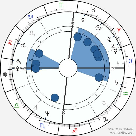 Denis Podalydès wikipedie, horoscope, astrology, instagram