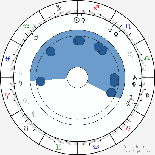 Denis Sanacore wikipedie, horoscope, astrology, instagram