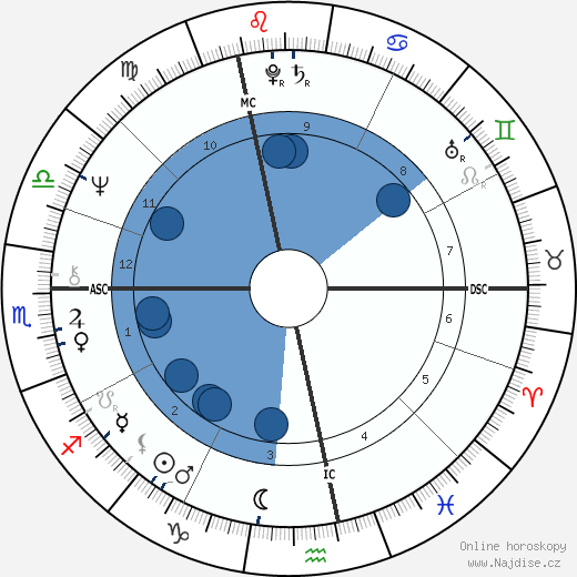 Denis Seznec wikipedie, horoscope, astrology, instagram