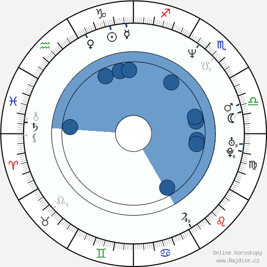 Denis Villeneuve wikipedie, horoscope, astrology, instagram