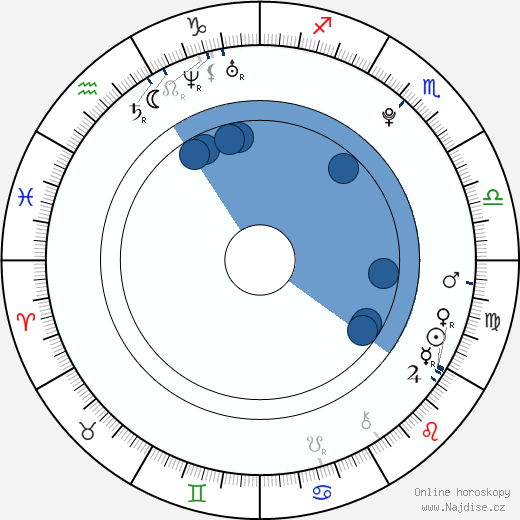 Denis Wieczorek wikipedie, horoscope, astrology, instagram