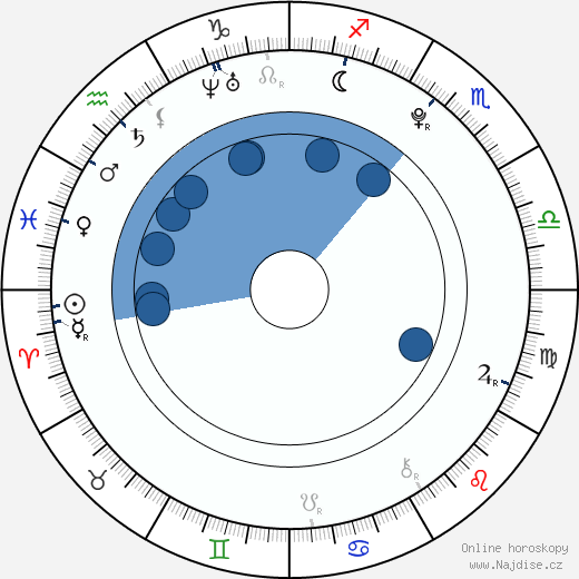 Denisa Domanská wikipedie, životopis, instagram Denisa Domanská wikipedie, horoscope, astrology, instagram