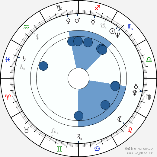 Denise Ames wikipedie, horoscope, astrology, instagram
