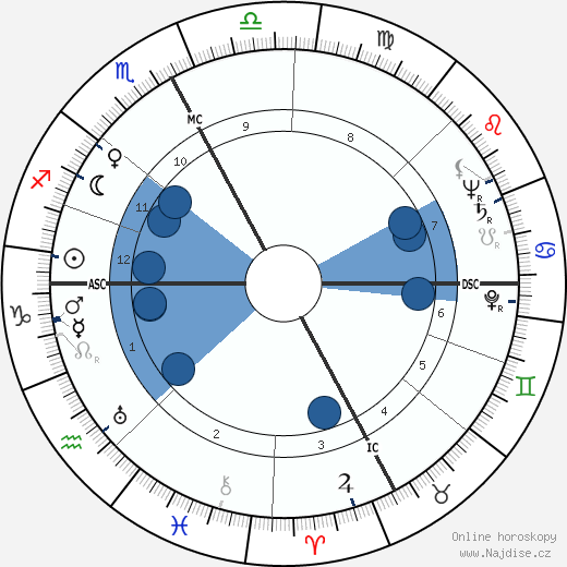 Denise Bastide wikipedie, horoscope, astrology, instagram
