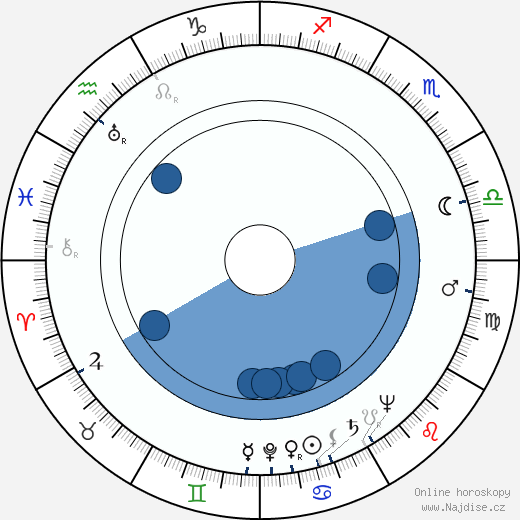 Denise Clair wikipedie, horoscope, astrology, instagram