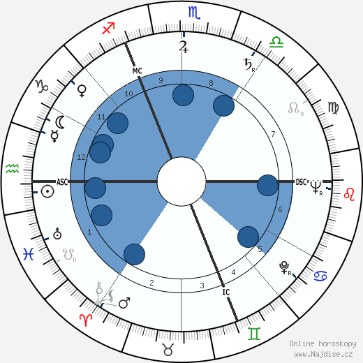Denise Fayolle wikipedie, horoscope, astrology, instagram