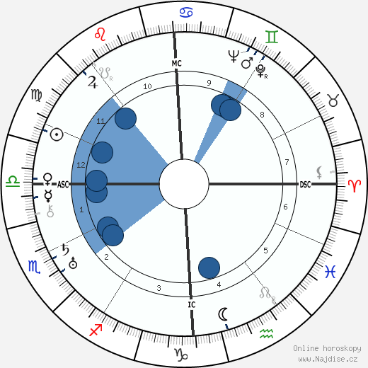 Denise Grey wikipedie, horoscope, astrology, instagram