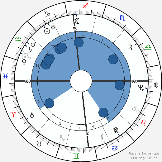 Denise Guenard wikipedie, horoscope, astrology, instagram