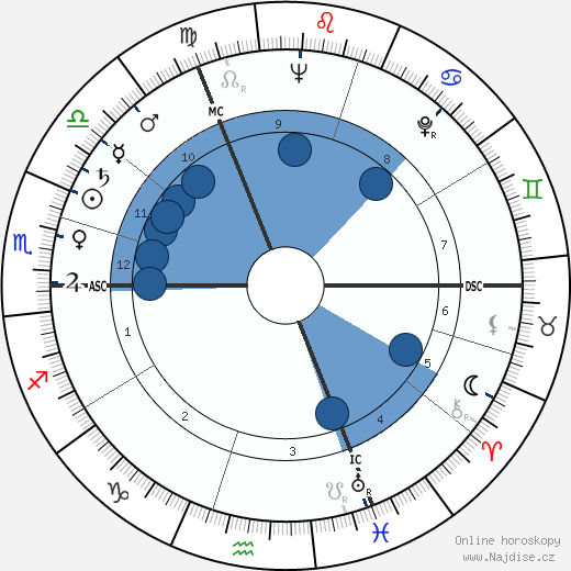 Denise Levertov wikipedie, horoscope, astrology, instagram