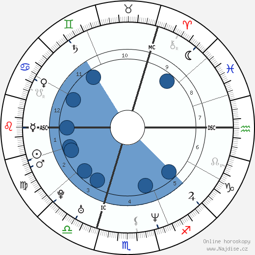 Denise Lewis wikipedie, horoscope, astrology, instagram