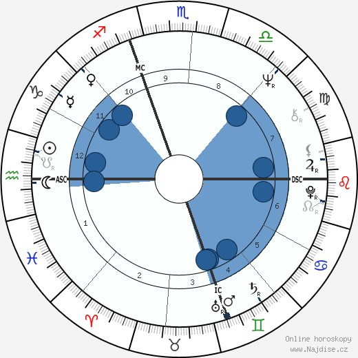 Denise Rich wikipedie, horoscope, astrology, instagram