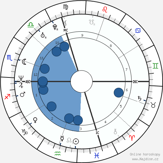 Denise Richards wikipedie, horoscope, astrology, instagram