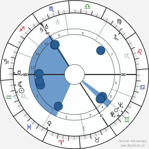 Denise Robins wikipedie, horoscope, astrology, instagram